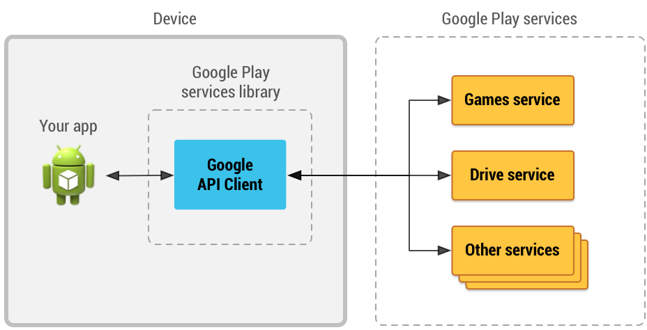 Google Play services - Apps on Google Play