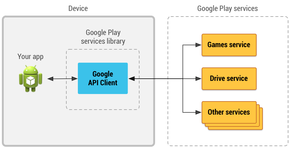 Get Started With Google Play Games Services