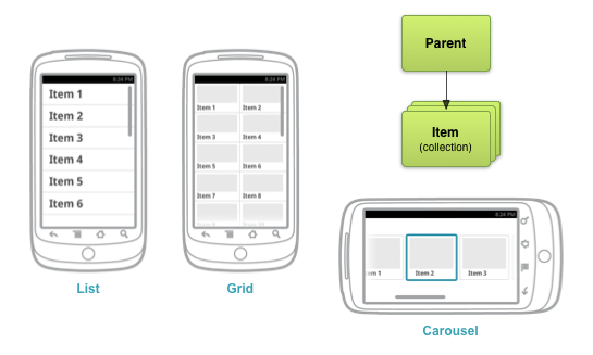 Example list-, grid-, and carousel-based navigation interfaces with relevant screen map excerpt