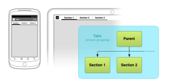 Example phone and tablet tab-based navigation interfaces with relevant screen map excerpt